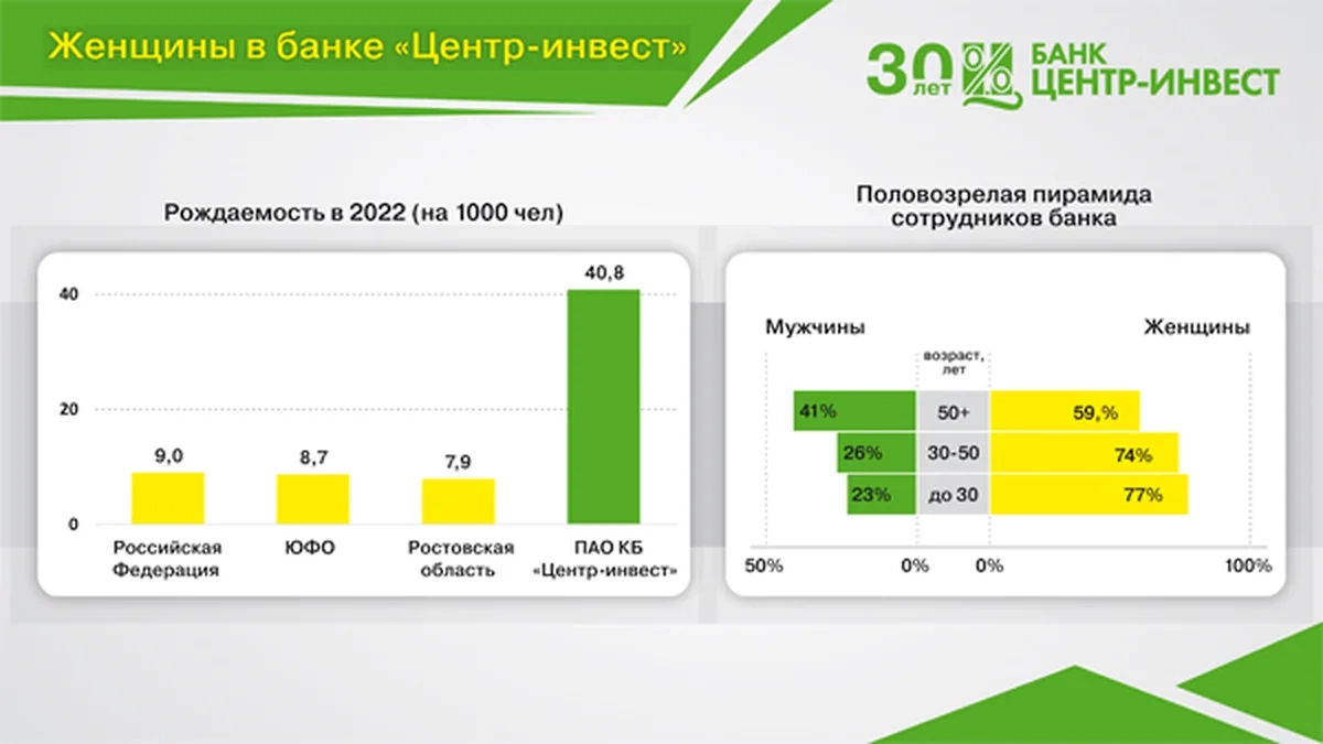 Уникальный образ женщины в банке «Центр-инвест»: эмпатия и профессионализм на службе клиентов